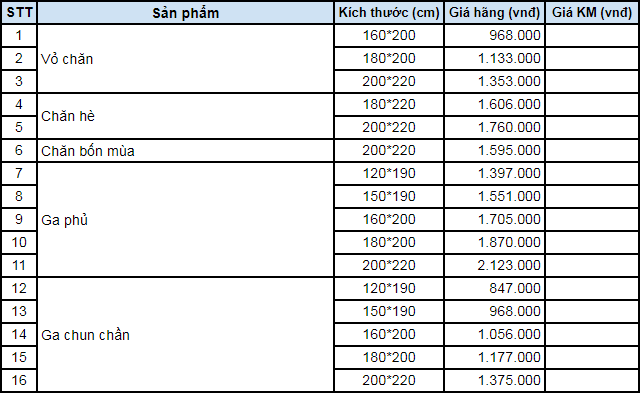 Báº£ng giÃ¡ bá»™ chÄƒn ga gá»‘i Everon Chally EP1845