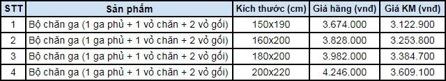 Bảng giá bộ chăn ga gối Everon Palziel ES1806