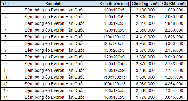 Bảng giá đệm bông ép Everon Hàn Quốc