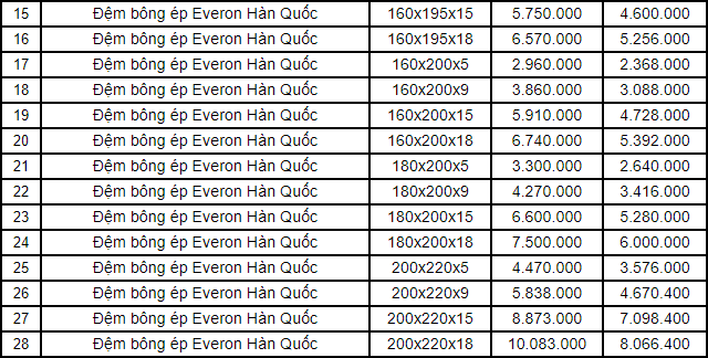 Bảng giá đệm bông ép Everon Hàn Quốc