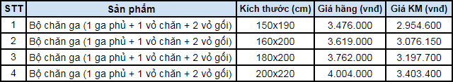 Bảng giá bộ chăn ga gối Everon Serenity ES1807