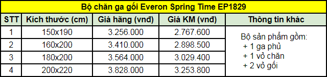 Bảng giá bộ chăn ga gối Everon Spring Time EP1829