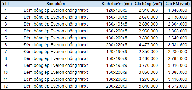 Bảng giá đệm bông ép Everon chống trượt