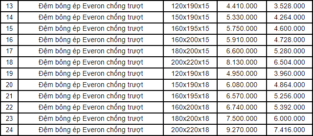 Bảng giá đệm bông ép Everon chống trượt