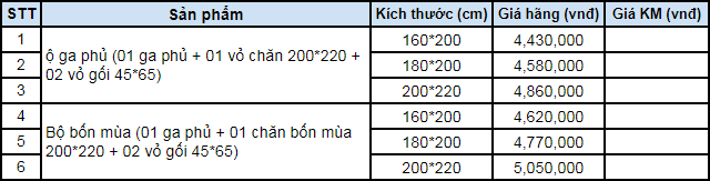 Bảng giá bộ chăn ga gối Everon ESM19012