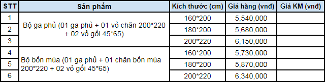 Bảng giá bộ chăn ga gối Everon EST19033