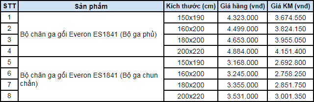 Bảng giá bộ chăn ga gối Everon Shangria ES1841