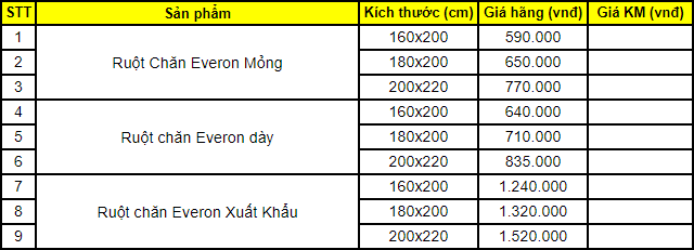 Bảng giá ruột chăn Everon
