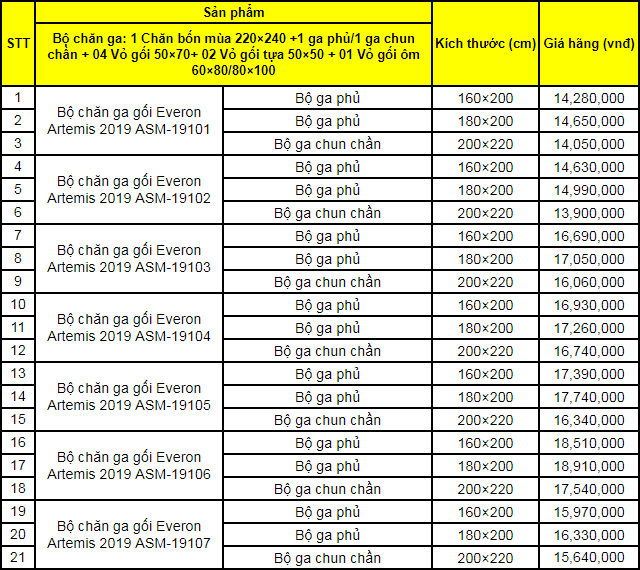 Bảng giá bộ chăn ga gối Everon Artemis 2019