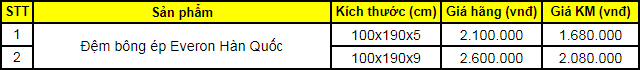 Bảng giá đệm bông ép Everon 1m
