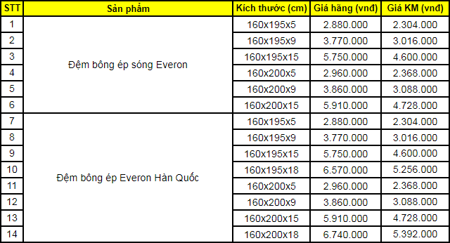 Bảng giá đệm bông ép Everon 1m6