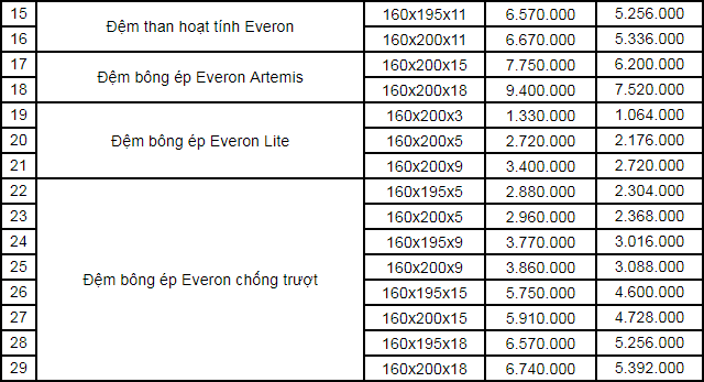 Bảng giá đệm bông ép Everon 1m6