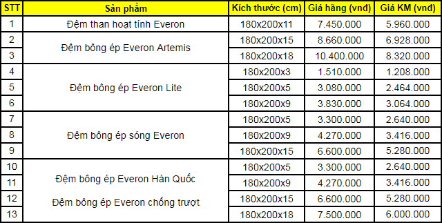 Bảng giá đệm bông ép Everon 1m8