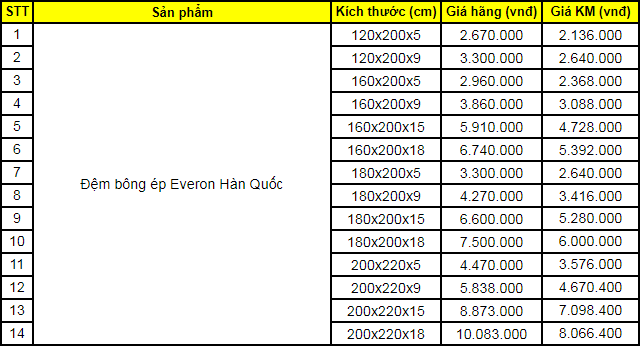 Bảng giá đệm bông ép Everon Hàn Quốc 2m