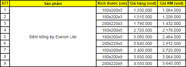 Bảng giá đệm bông ép Everon Lite 2m