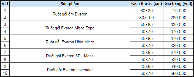 Bảng giá ruột gối Everon - Ruột gối Everon Micro Expo